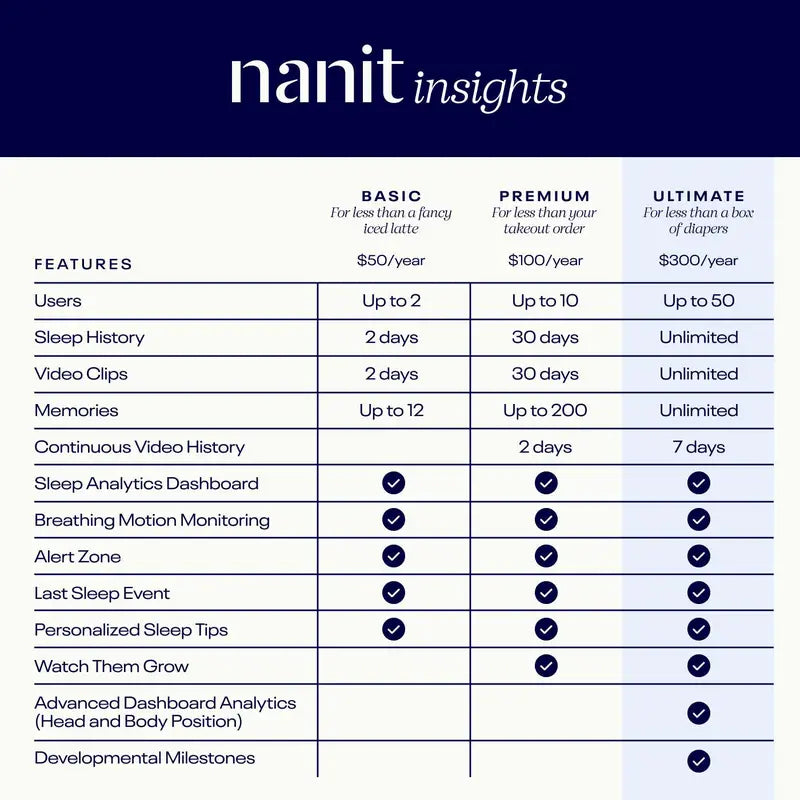 Nanit Pro Camera