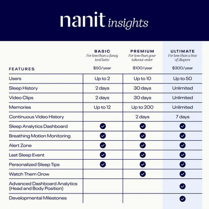 Nanit Pro Camera